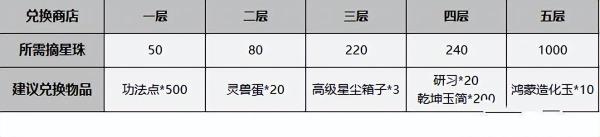 鸿蒙造化玉快速获得攻略 鸿蒙造化玉快速获得攻略