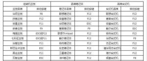 进入bios设置u盘启动的详细教学 进入bios设置u盘启动的详细教学