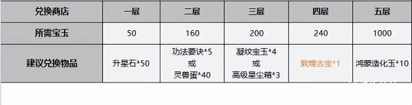 鸿蒙造化玉快速获得攻略 鸿蒙造化玉快速获得攻略